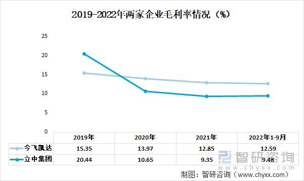 资料来源：公司年报、智研咨询整理