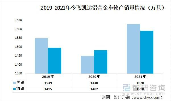 资料来源：公司年报、智研咨询整理