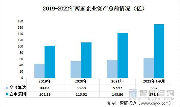 资料来源：公司年报、智研咨询整理