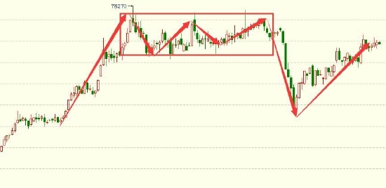 　　资料来源：博易大师，大越期货整理