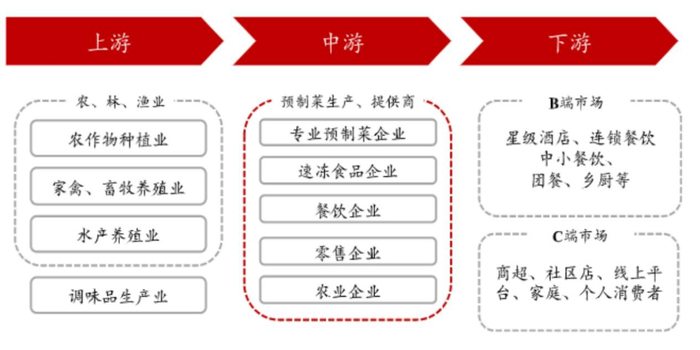 数据来源：《2022新消费增长洞察报告》、国联证券、同花顺、金斧子投研中心
