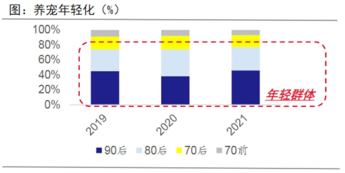 数据来源：华西证券、太平洋证券、同花顺、金斧子投研中心