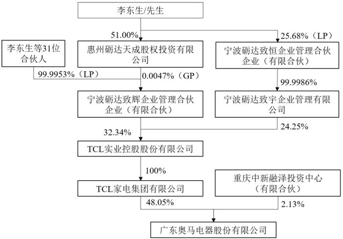 图片来源：奥马电器2022年年报