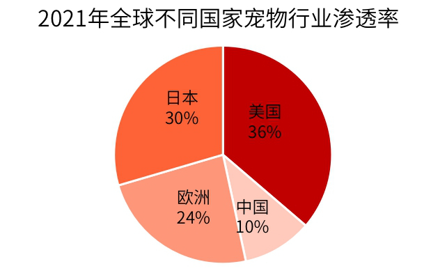 数据来源：华西证券、太平洋证券、同花顺、金斧子投研中心