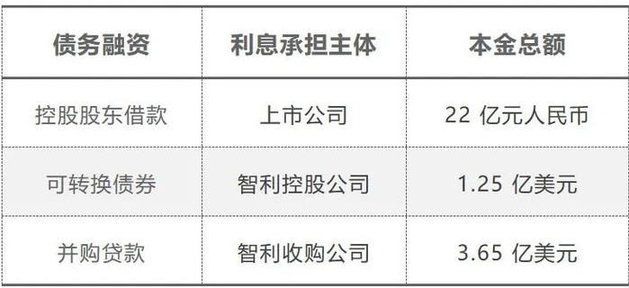 图源：公开信息整理
