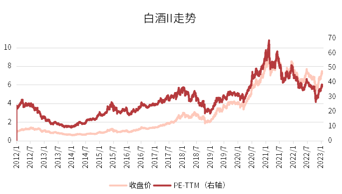 数据来源：同花顺、金斧子投研中心