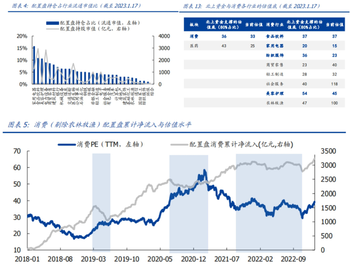 数据来源：国盛基金、金斧子投研中心