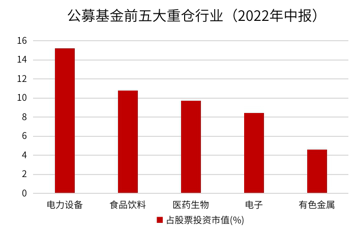 数据来源：同花顺、金斧子投研中心