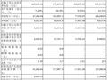 华宝证券业绩上升偏科严重 27亿资管计划未完成整改