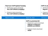 微软将在下周推出10GB的UUP更新 3月28日起全新上线Win11 22H2平台