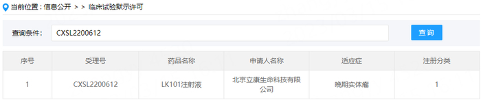 来源：中国国家药品监督管理局CDE官网