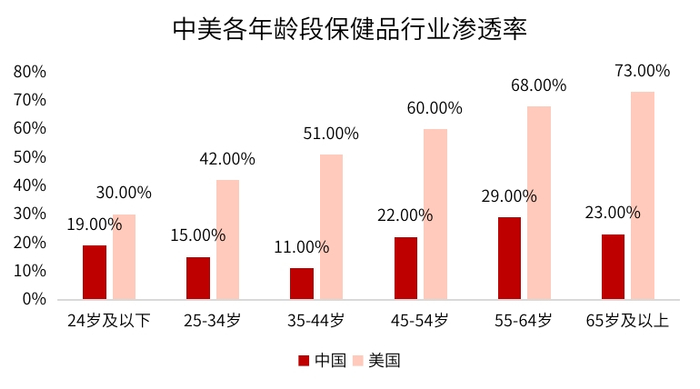 数据来源：国盛证券、招商证券、同花顺、金斧子投研中心