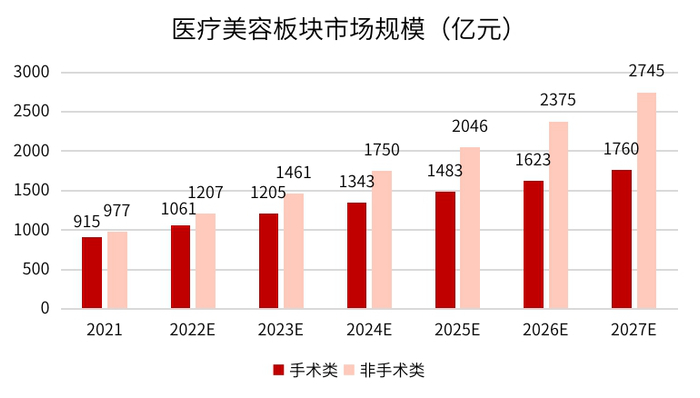  数据来源：国盛证券、同花顺、金斧子投研中心