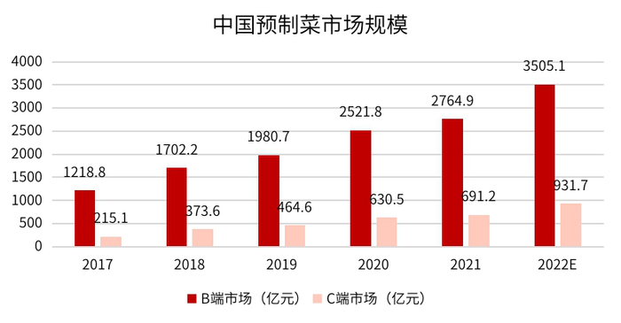 数据来源：《2022新消费增长洞察报告》、国联证券、同花顺、金斧子投研中心