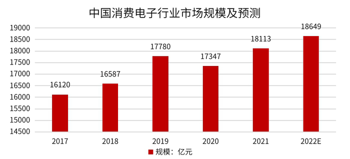 数据与图片来源：公开信息、中商产业研究院、同花顺、金斧子投研中心