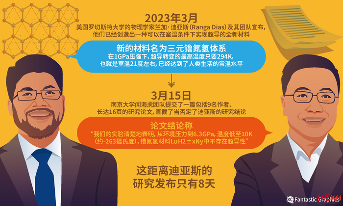 ↑图据IC Photo