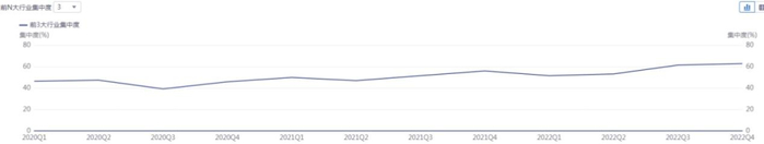 数据来源：同花顺、金斧子投研中心