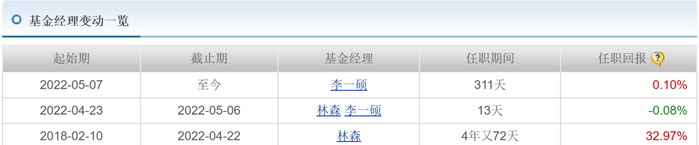 资料来源：天天基金