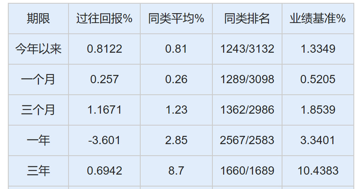 资料来源：济安金信基金评价中心