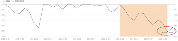  数据来源：同花顺、金斧子投研中心