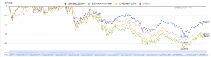 数据来源：乌龟量化、金斧子投研中心