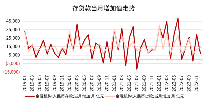 数据来源：国家统计局、同花顺、金斧子投研中心
