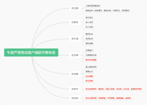 　　图1：红色为客户端独有功能