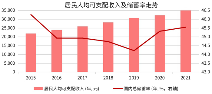 数据来源：国家统计局、同花顺、金斧子投研中心
