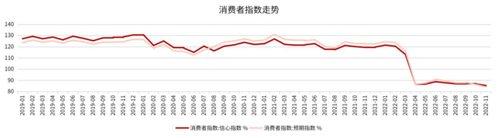 数据来源：同花顺、金斧子投研中心