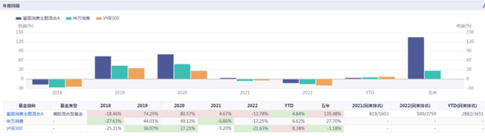 数据来源：同花顺、金斧子投研中心