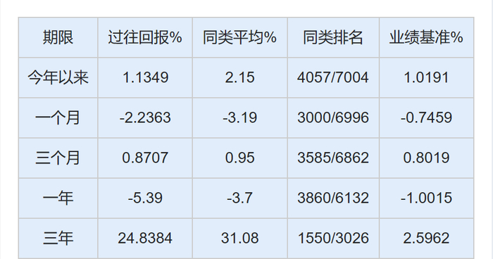 资料来源：济安金信基金评价中心