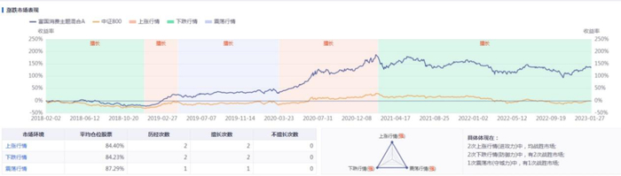 数据来源：同花顺、金斧子投研中心