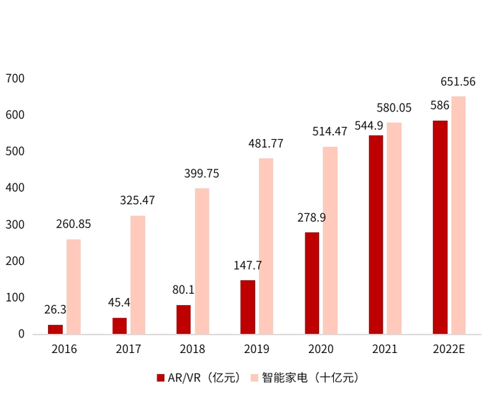 数据与图片来源：公开信息、中商产业研究院、同花顺、金斧子投研中心