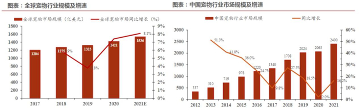 数据来源：华西证券、太平洋证券、同花顺、金斧子投研中心