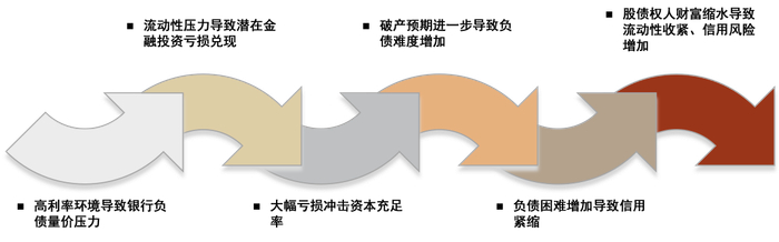 资料来源：中金公司研究部