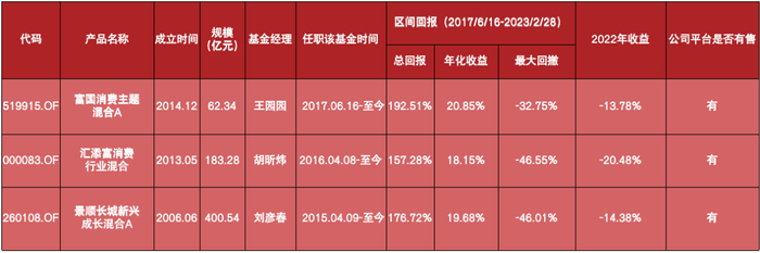 数据来源：同花顺、金斧子投研中心