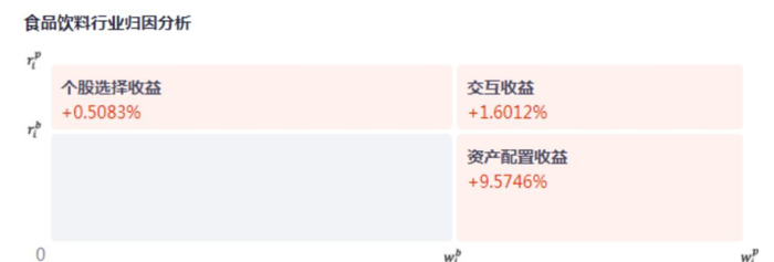 数据来源：同花顺、金斧子投研中心