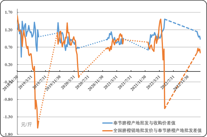 （数据来源：农业农村部信息中心、新华指数）