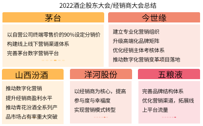 数据来源：同花顺、金斧子投研中心
