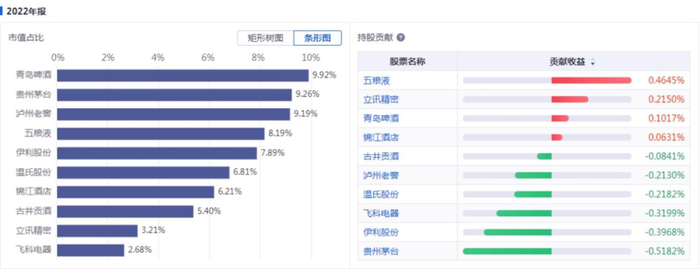 数据来源：同花顺、金斧子投研中心