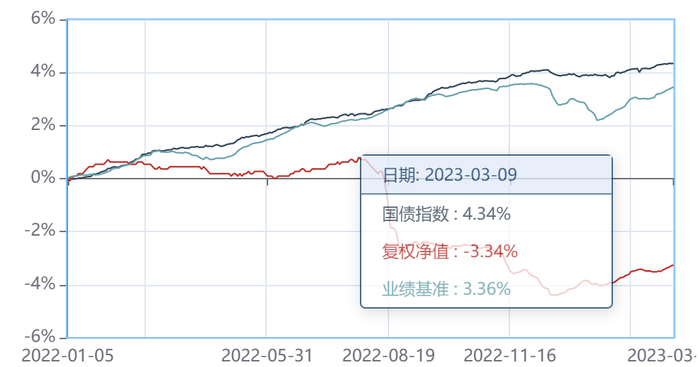 资料来源：济安金信基金评价中心