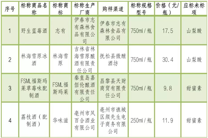 4款不符合《食品安全国家标准 预包装食品标签通则》的样品。上海市消保委供图