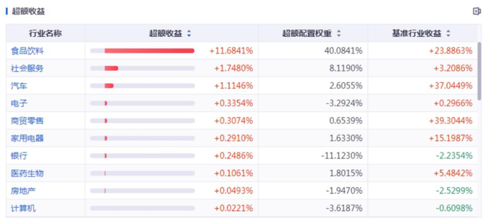 数据来源：同花顺、金斧子投研中心