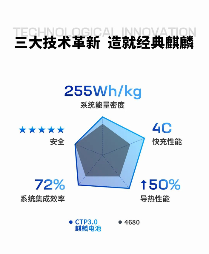 图源：宁德时代官微