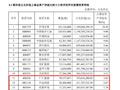 知名基金经理丘栋荣季报来了！4000字最新研判：大盘到小盘、价值到成长均有机遇