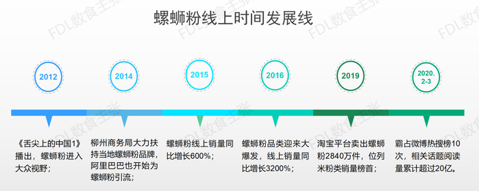 　　资料来源:红餐品牌研究院