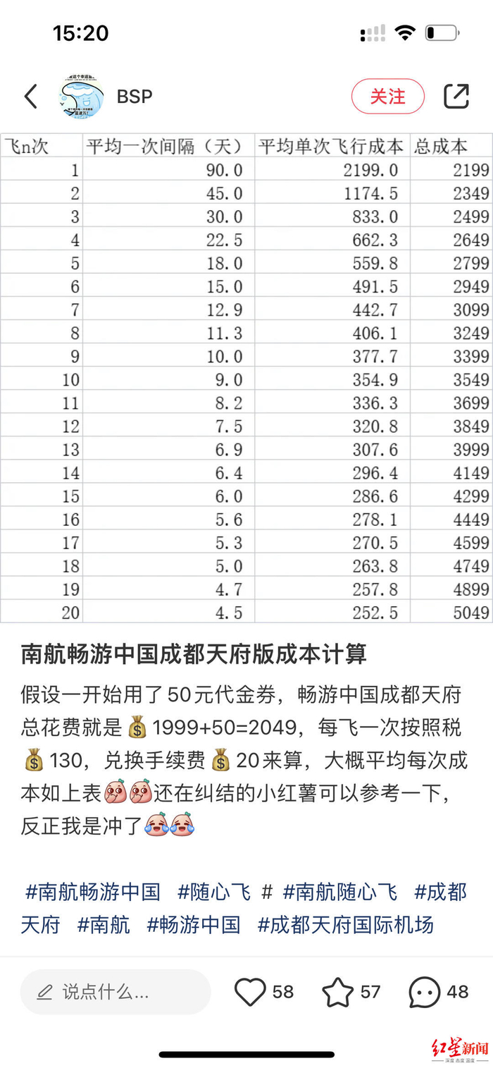 ▲小红书上，网友计算的飞行成本
