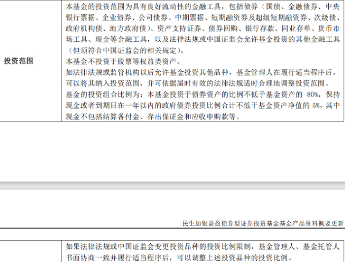 资料来源：民生加银嘉盈债券公告