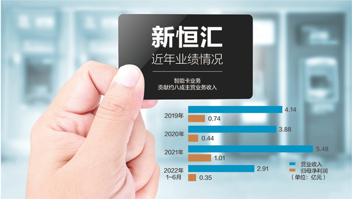数据来源：记者整理 视觉中国图 杨靖制图