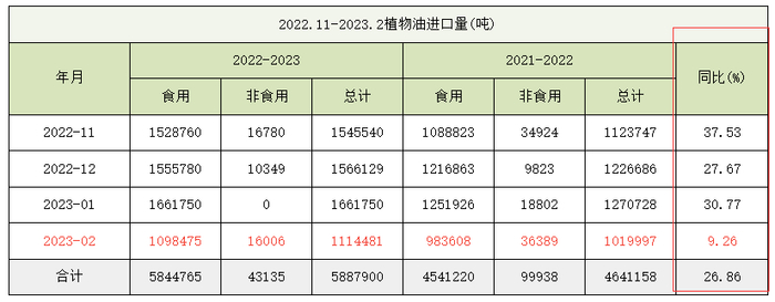 数据来源：印度萃取协会 瑞达期货研究院